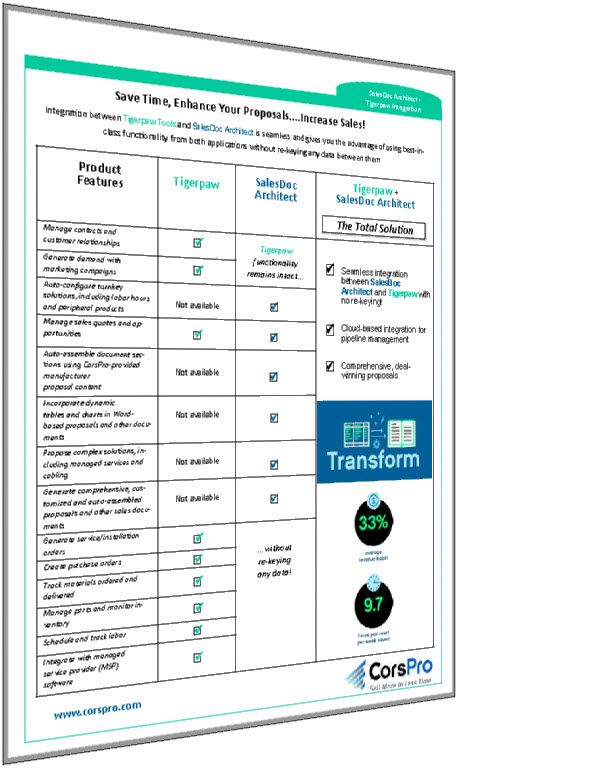 Tigerpaw CRM SDA Checklist